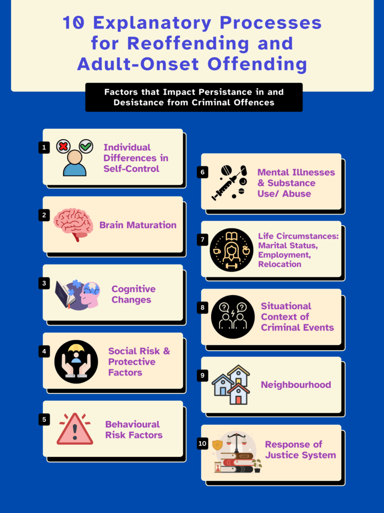 An infographic about the 10 explanatory processes for reoffending and adult-onset offending