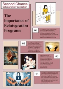 Infographic about importance of reintegration Programs